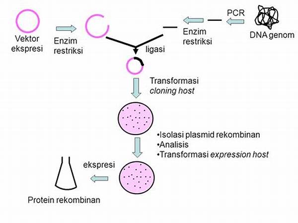 Ekspresi Protein Rekombinan
