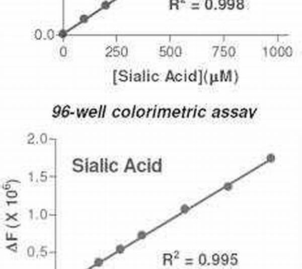 Fluorometric Assay