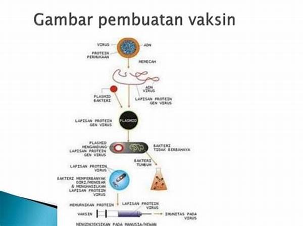 Rekayasa Vaksin