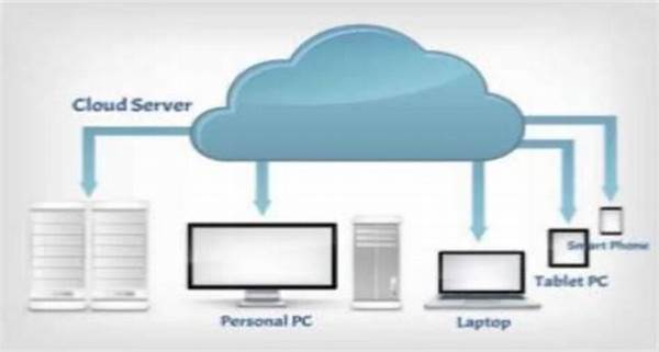 Penelitian Berbasis Cloud